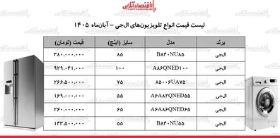 رکوردشکنی-قیمت-تلویزیون-های-ال-جی-در-بازار-مدل-های-55-تا-100-اینچ-ال-جی-چند-شد-جدول-4-آبان-1405