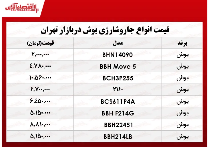 انواع جارو شارژی‌  بوش در بازار؟ +جدول