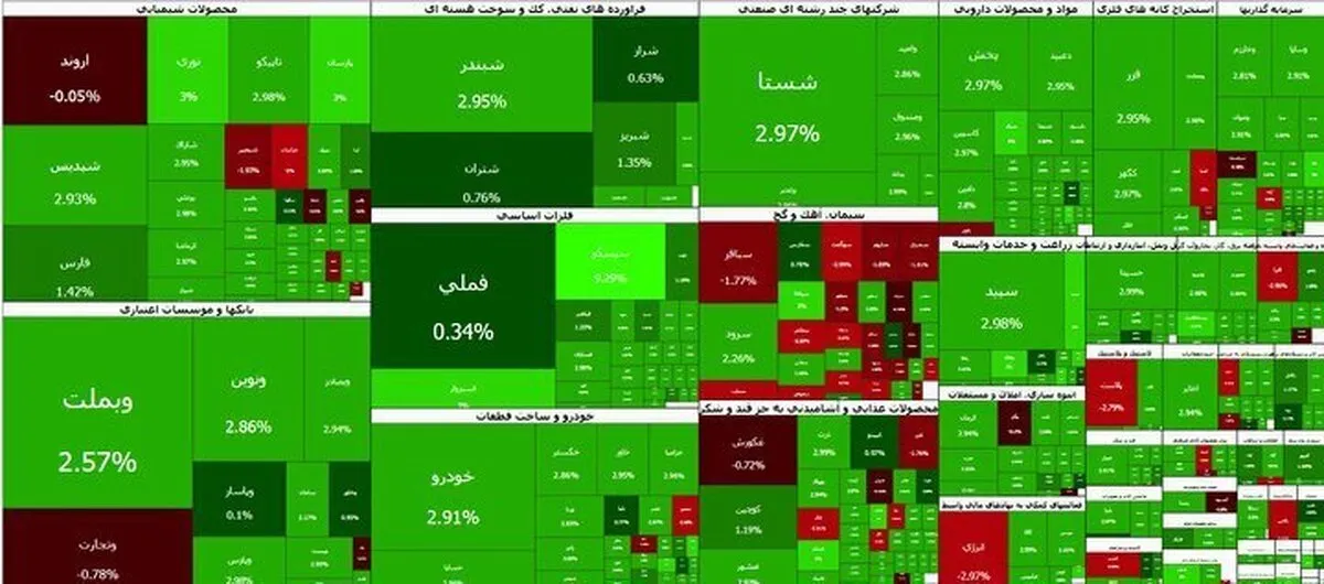 Tehran's Stock market index rises 60,000 points