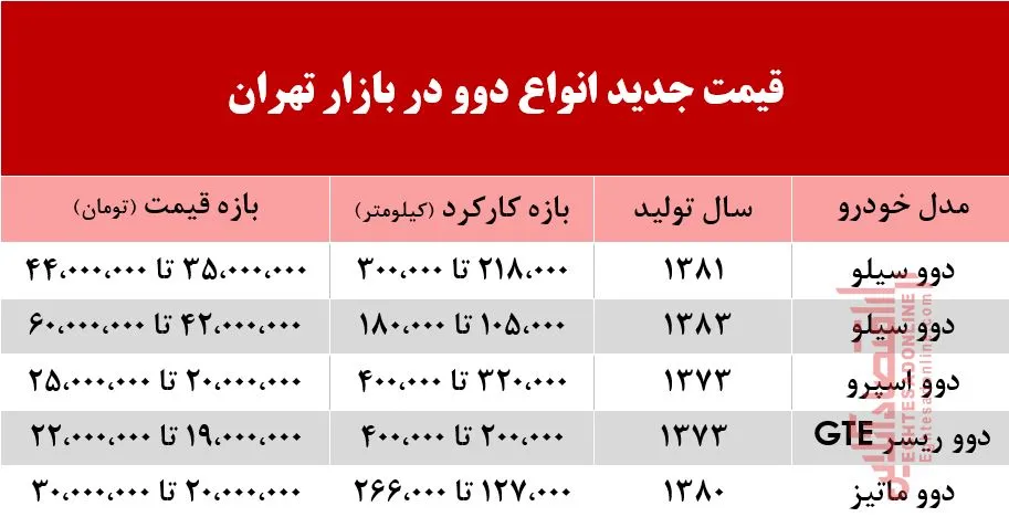قیمت انواع دوو در بازار تهران +جدول