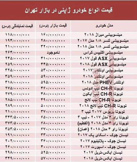 خودروهای ژاپنی در بازار تهران چند؟ +جدول