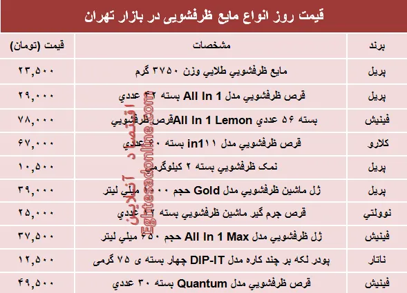 قیمت روز انواع مایع ظرفشویی در بازار؟ +جدول