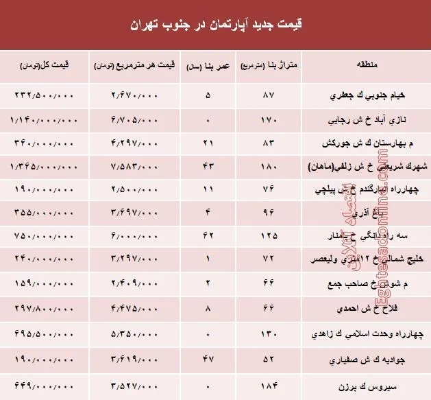 نرخ جدید آپارتمان در جنوب تهران؟ +جدول