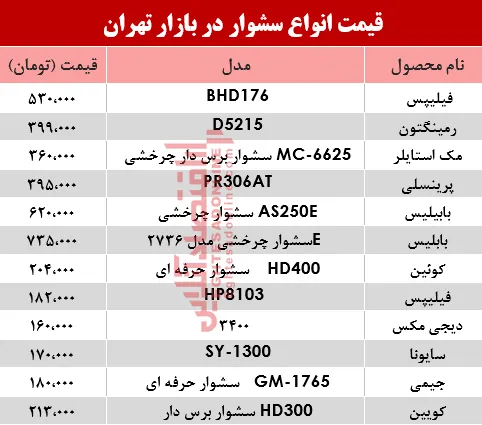 مظنه انواع سشوار در بازار تهران؟ +جدول