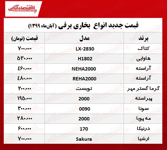 نرخ انواع بخاری برقی +جدول