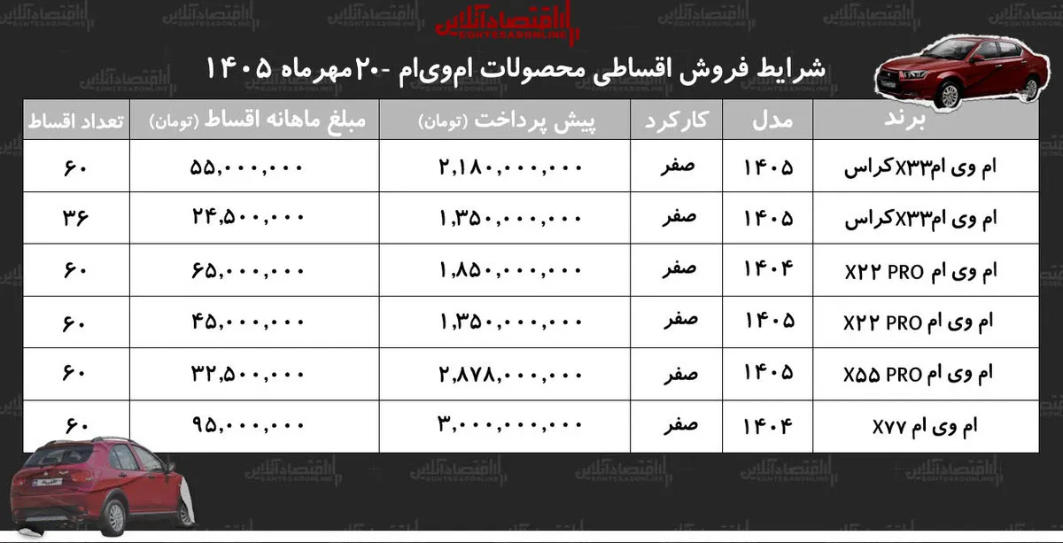 ام وی ام