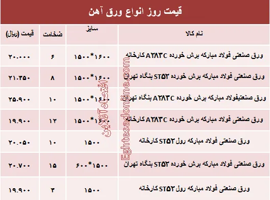 قیمت روز انواع ورق آهن صنعتی +جدول