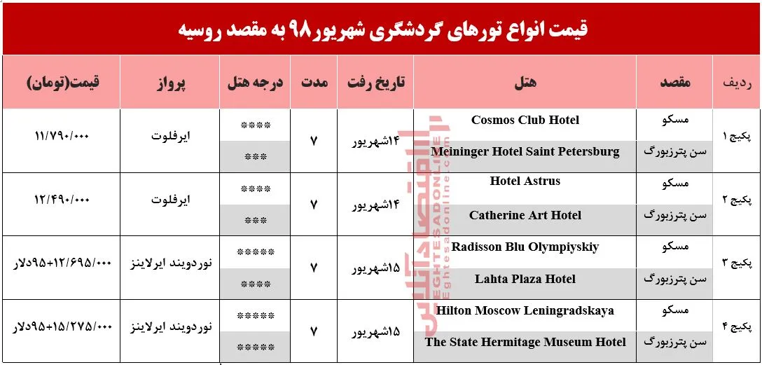 سفر به روسیه چقدر آب می‌خورد؟