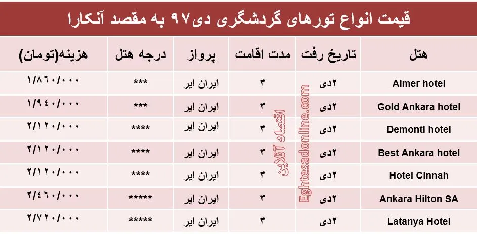 3روز اقامت در آنکارا چند؟