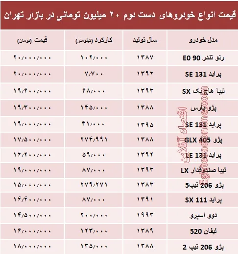 با ۲۰ میلیون هم می‌توان خودرو خرید؟ +جدول