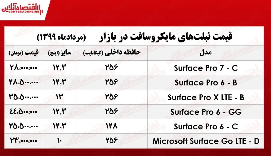 تبلت مایکروسافت چند؟ +جدول