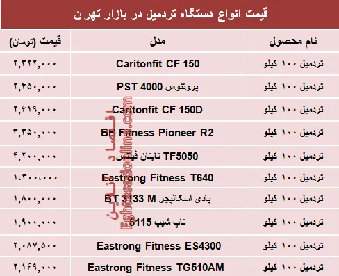 مظنه انواع تردمیل در بازار تهران چند؟ +جدول