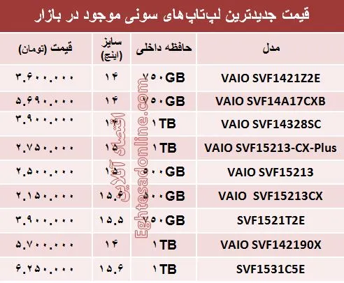 خرید یک لپ تاپ سونی چقدر آب می‌خورد؟ +جدول