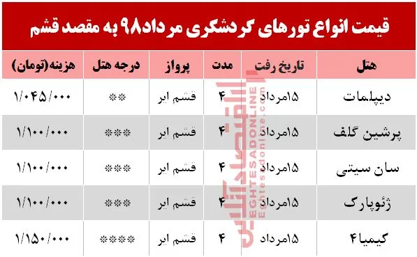 تور هوایی قشم چند؟
