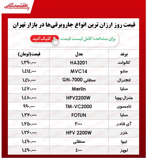 قیمت جدید ارزان‌ترین جاروبرقی‌های بازار