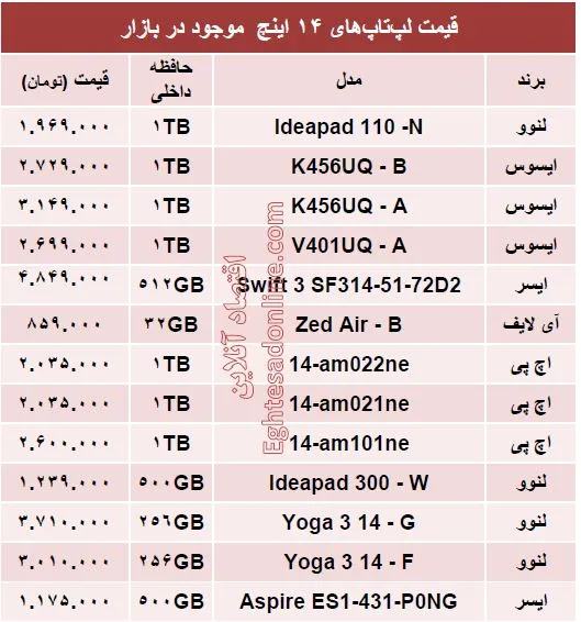 قیمت  لپ‌تاپ‌های ۱۴ اینچ +مشخصات