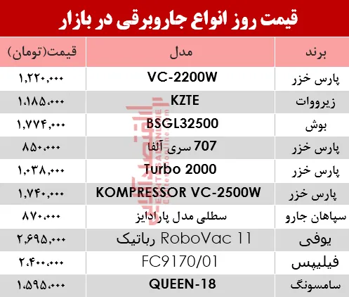 نرخ انواع جاروبرقی‌ در بازار ؟ +جدول