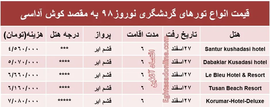 هزینه سفر به کوش‌آداسی ترکیه در نوروز98