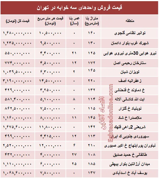 آپارتمان سه خوابه در تهران چند؟ +جدول