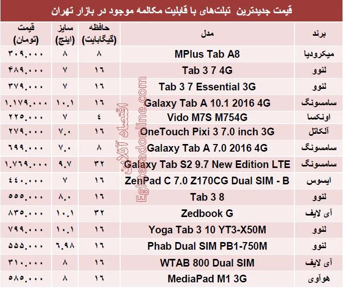تبلت‌های‌ جدید با قابلیت مکالمه چند؟ +قیمت