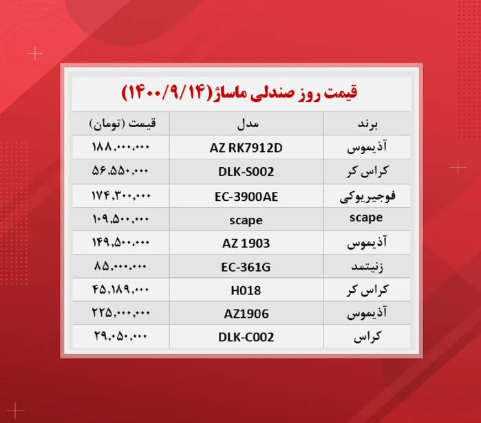 قیمت صندلی ماساژ (۱۴۰۰/۹/۱۴)