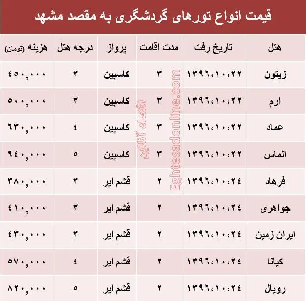 مظنه تور هوایی مشهد؟ +جدول