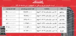لیست قیمت خرید مسکن در اصفهان | خرید آپارتمان در ملک‌شهر، مرداویج، سپاهان‌شهر و...چقدر سرمایه نیاز دارد؟ + جدول مردادماه ۱۴۰۵