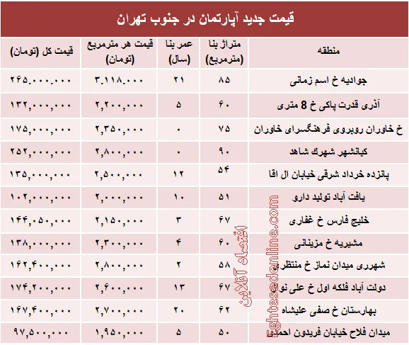 نرخ جدید آپارتمان در جنوب تهران؟ +جدول