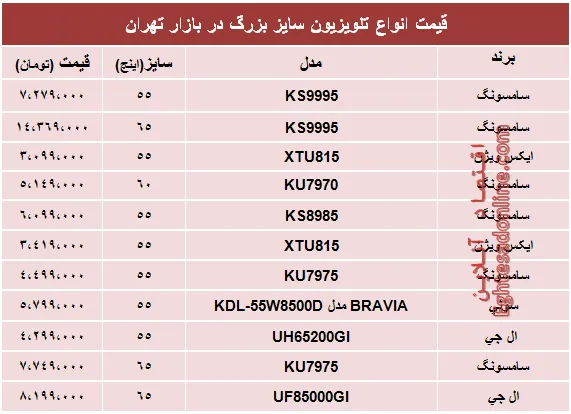 قیمت انواع تلویزیون سایز بزرگ +جدول