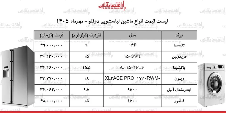 قیمت جدید انواع ماشین لباسشویی دوقلو در بازار ۲۶ مهر ۱۴۰۵ / ماشین لباسشویی ارزان و باکیفیت را چند بخریم؟ + جدول