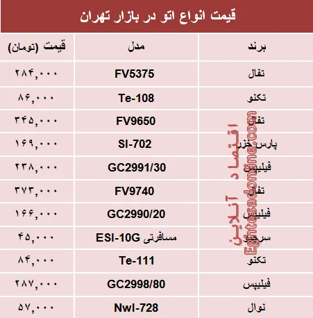 قیمت انواع اتو در بازار چند؟ +جدول