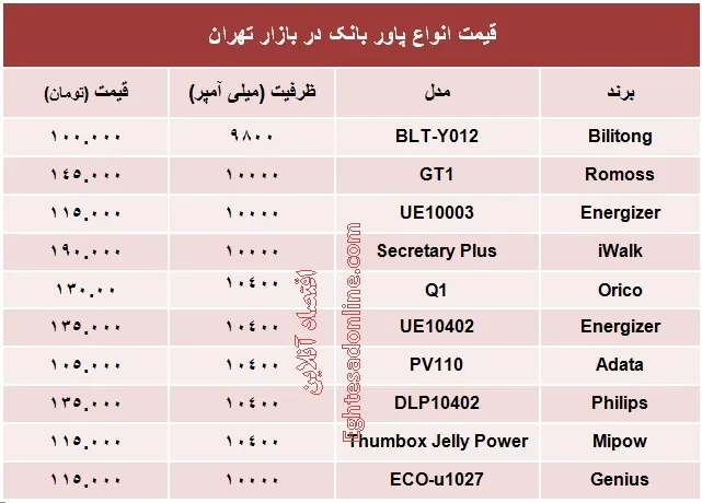 انواع پاور بانک چند؟ +جدول