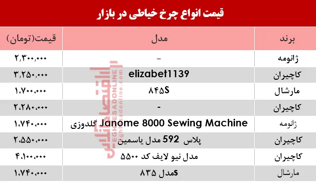 نرخ انواع چرخ خیاطی در بازار؟ +جدول