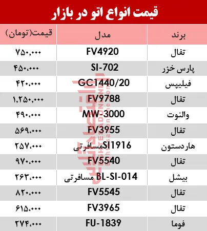 مظنه انواع اتو در بازار؟ +جدول