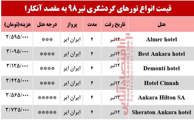 سفر به آنکارا چقدر هزینه دارد؟