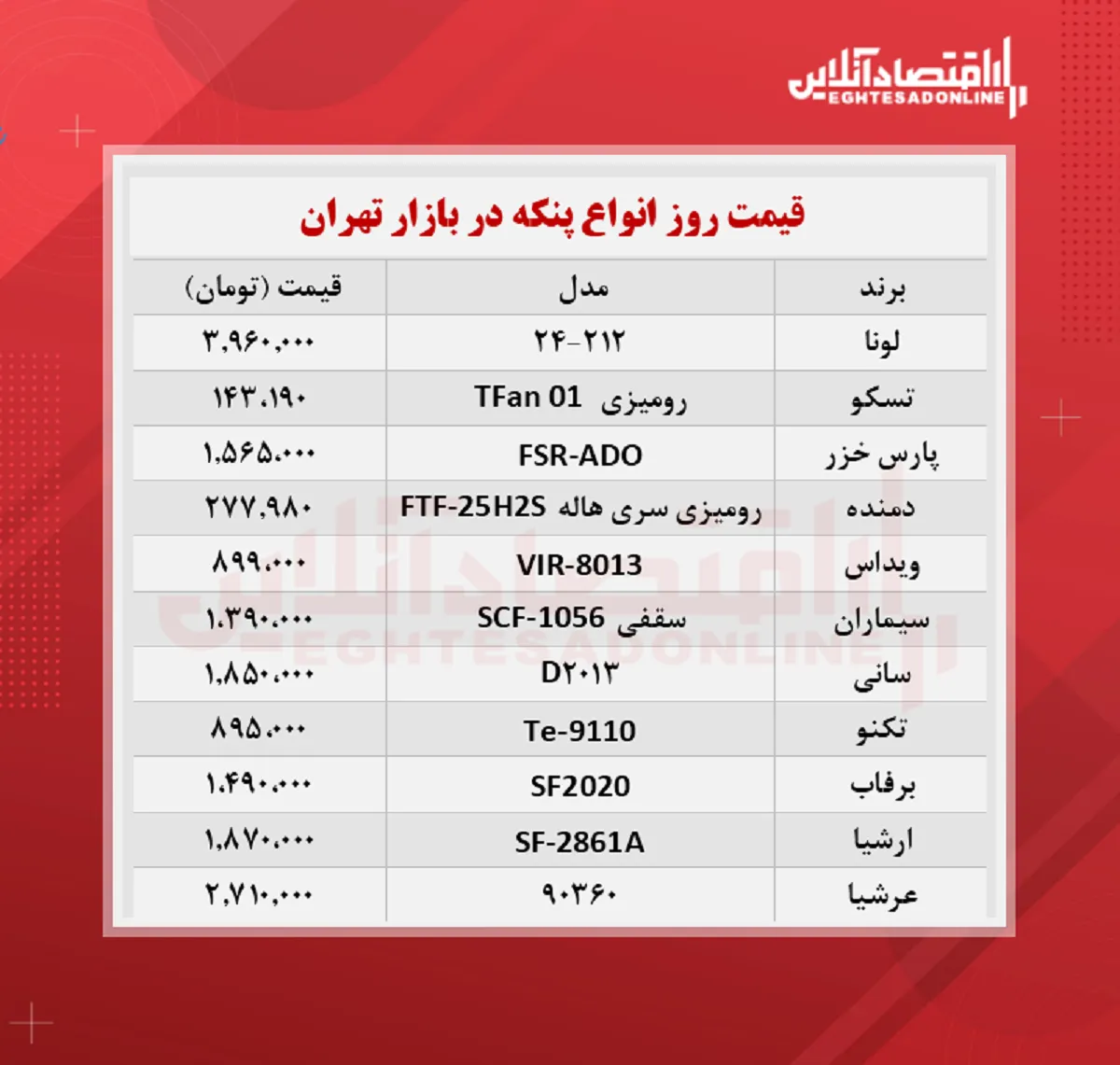 قیمت جدید پنکه (۱۴۰۰/۶/۲)