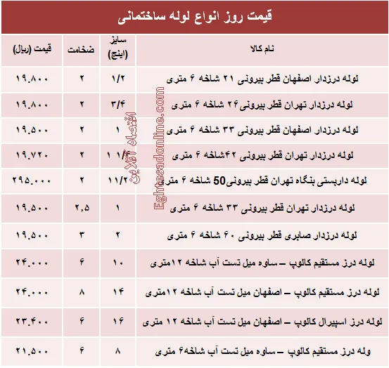 قیمت روز انواع لوله ساختمانی +جدول