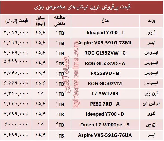 مظنه لپ‌تاپ‌های مخصوص بازی در بازار؟ +جدول
