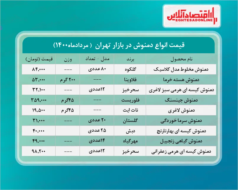 قیمت دمنوش در بازار (مرداد۱۴۰۰) + جدول