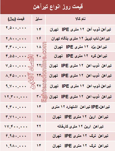 قیمت روز انواع تیرآهن ساختمانی +جدول