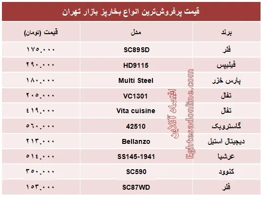 قیمت انواع بخارپز +جدول