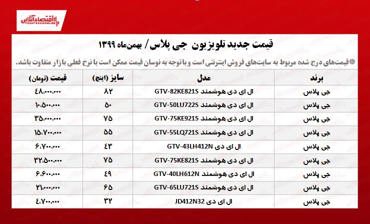 قیمت تلویزیون جی پلاس (۱۳۹۹/۱۱/۸)