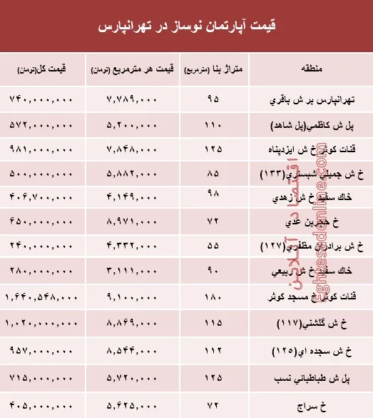 آپارتمان نوساز در تهرانپارس چند؟ +جدول
