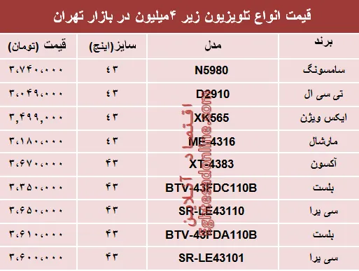 نرخ انواع تلویزیون‌های ارزان قیمت در بازار؟ +جدول