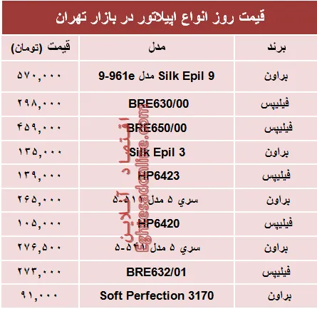 مظنه انواع اپیلاتور در بازار چند؟ +جدول