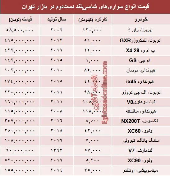 قیمت انواع‌ شاسی‌بلند دست‌دوم +جدول