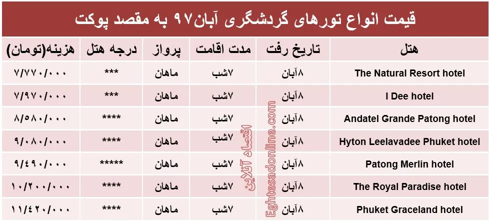 7شب اقامت در پوکت چقدر آب می‌خورد؟