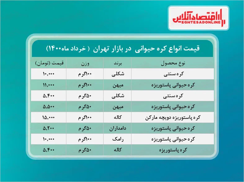 قیمت جدید کره در بازار (خرداد۱۴۰۰) + جدول