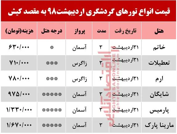 سفر به کیش چقدر هزینه دارد؟