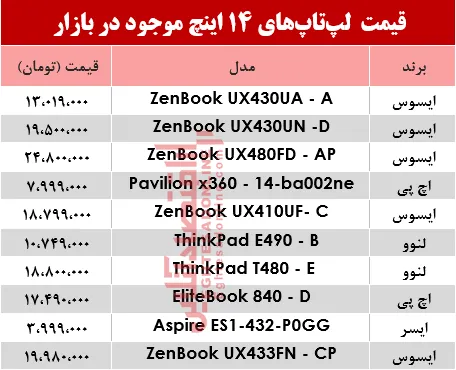 قیمت‌ انواع موبایل‌های‌ باپشتیبانی4G در بازار؟ +جدول